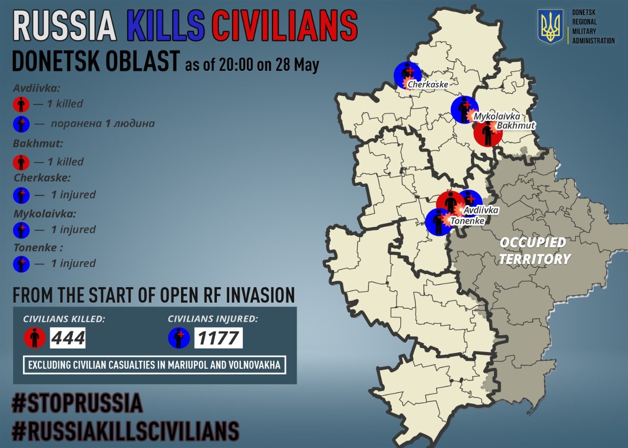 Two Donetsk residents killed, four wounded by Russian attacks