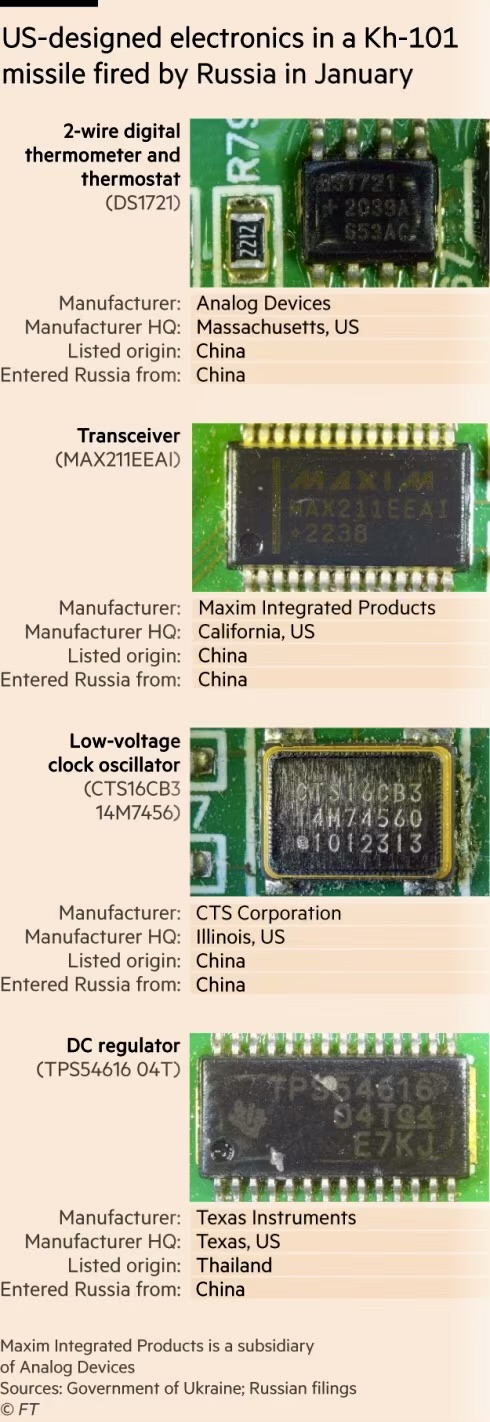 Ukrainian analysis of Kh-101 missile reveals Western electronics