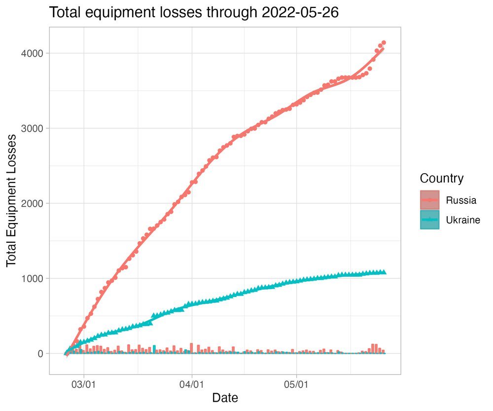 Intensified Battles as Russia Targets Last 5% of Luhansk, Losing Equipment Faster