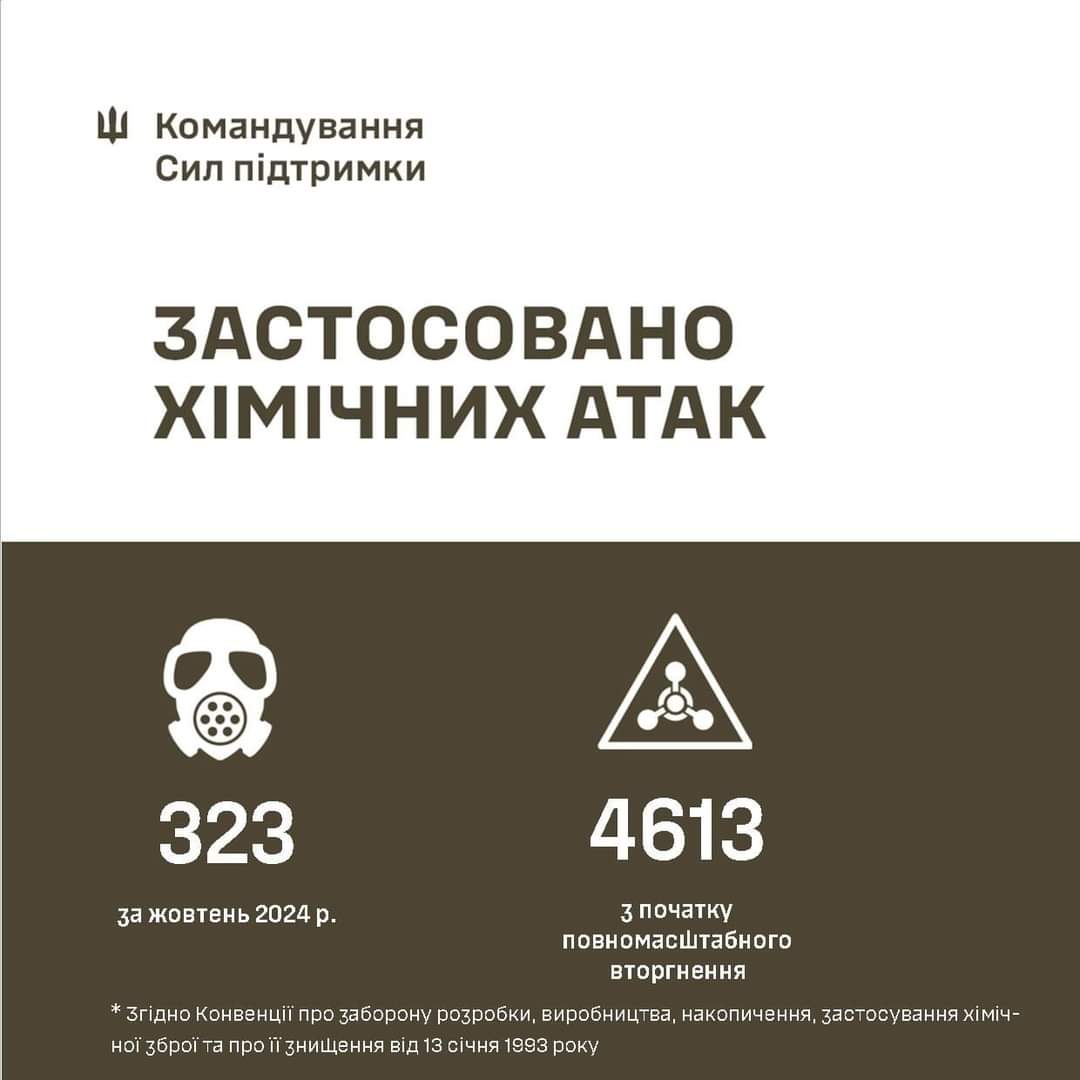 Occupants use chemical weapons against Ukrainian forces