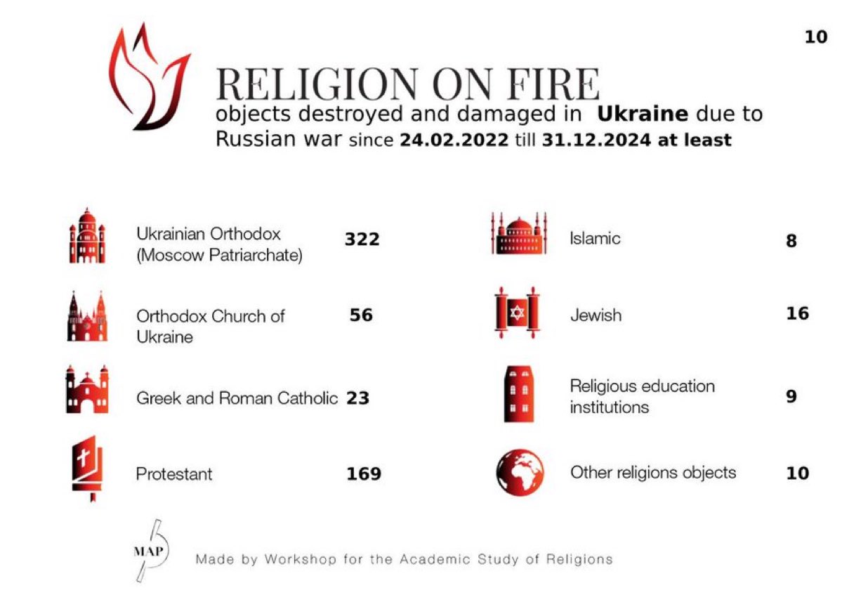 Russia destroys churches in Ukraine