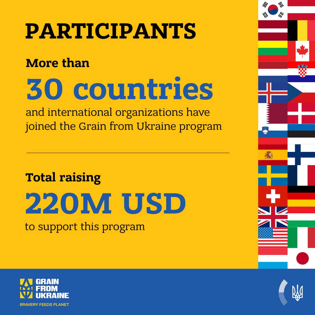 30+ countries aid Ukraine to feed the world