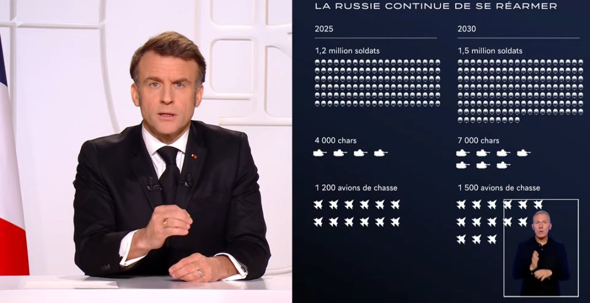 Macron : La Russie menace la France et l’Europe