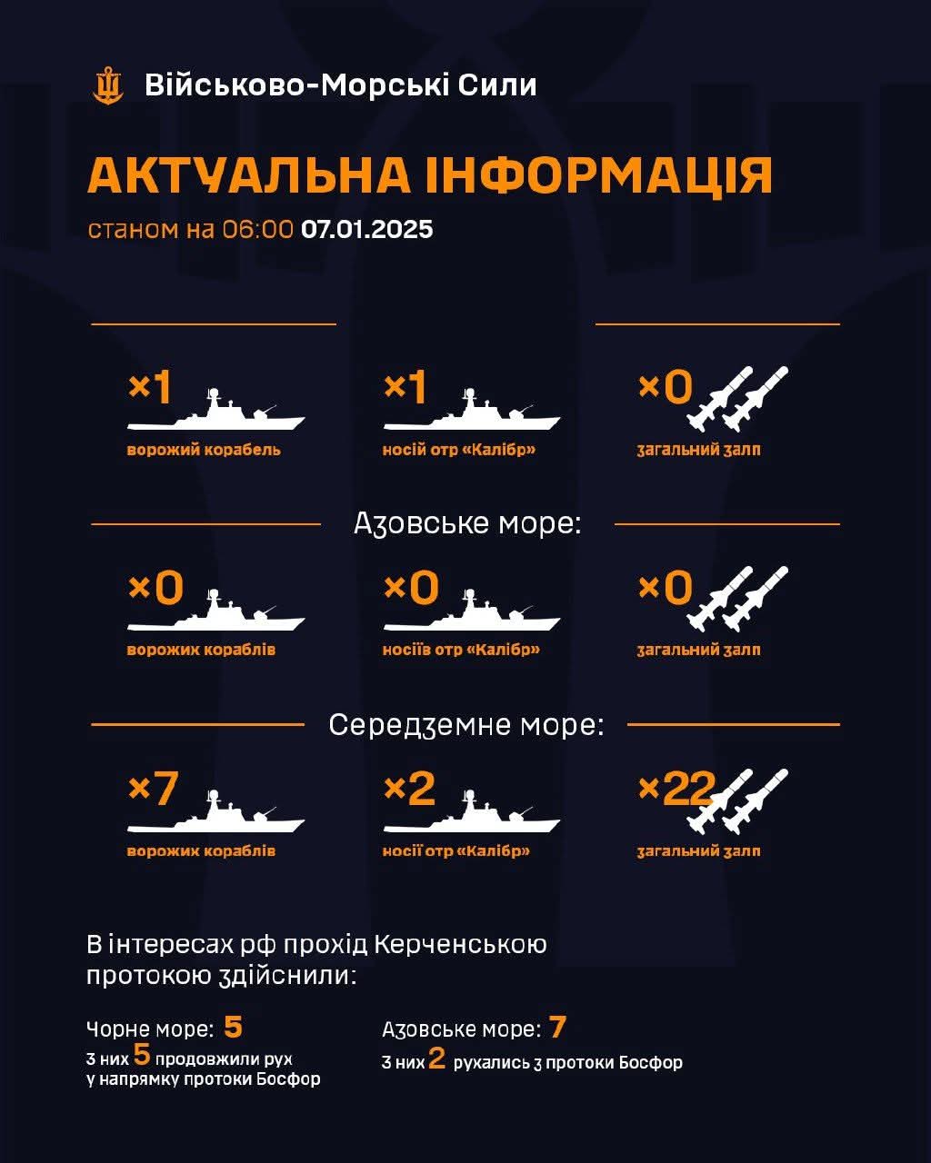 Summary of enemy ships as of January 7, 2025