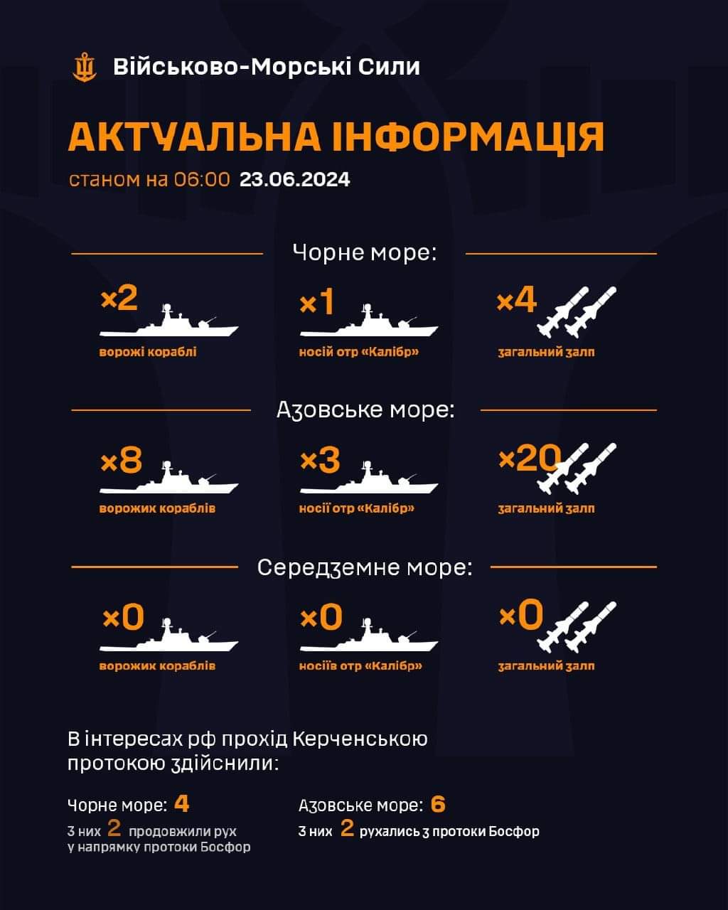 Enemy ships with missiles in Black and Azov Seas on June 23