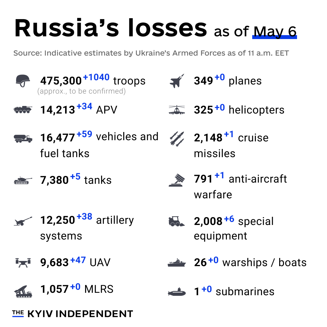 Indicative estimates of Russia’s combat losses as of May 6
