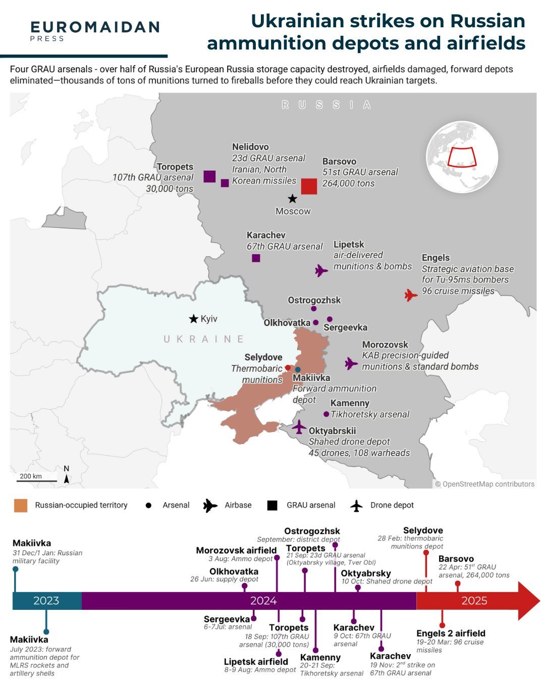Russian ammo depots mysteriously explode, impacting half of European Russia’s storage