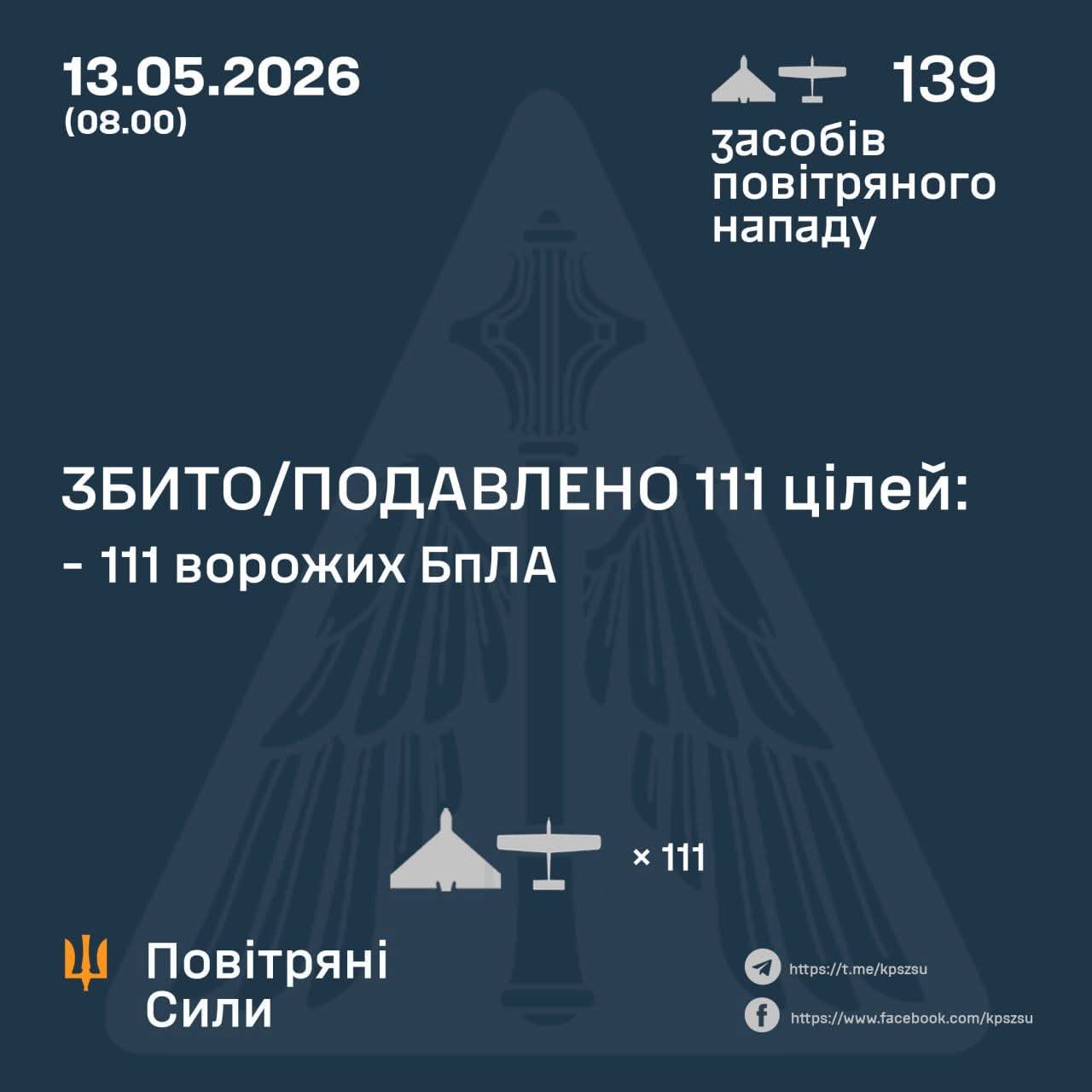 Ukraine: 111 Enemy Drones Destroyed During Massive Attack