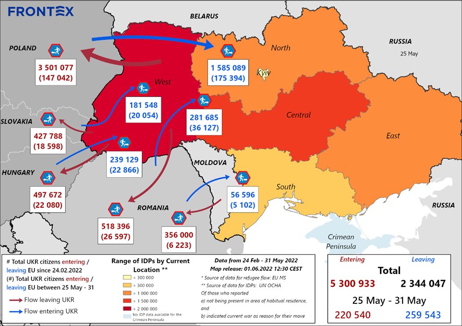 Ukrainians in EU: 5.3M entered, 2.3M left, most want to return