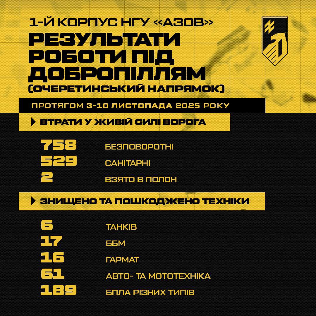 Russian Army Losses in Azov Responsibility Zone Over One Week