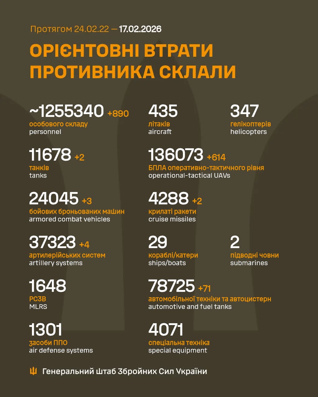 Report on enemy losses for February 16, 2026
