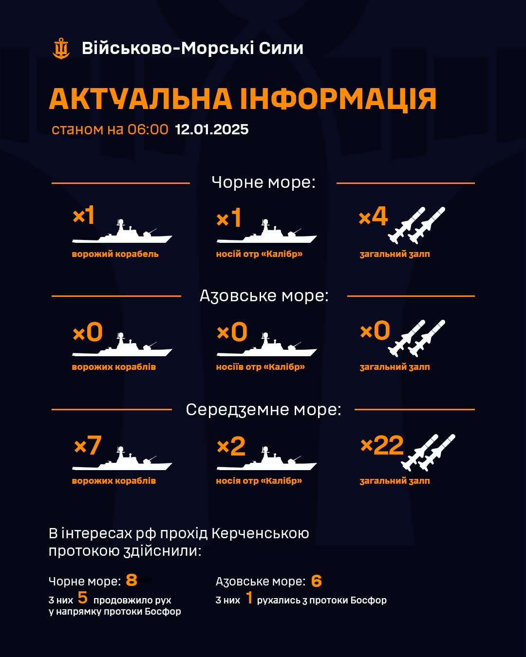 Operational situation regarding enemy ships in the Black, Azov, and Mediterranean Seas as of 12.01.2025