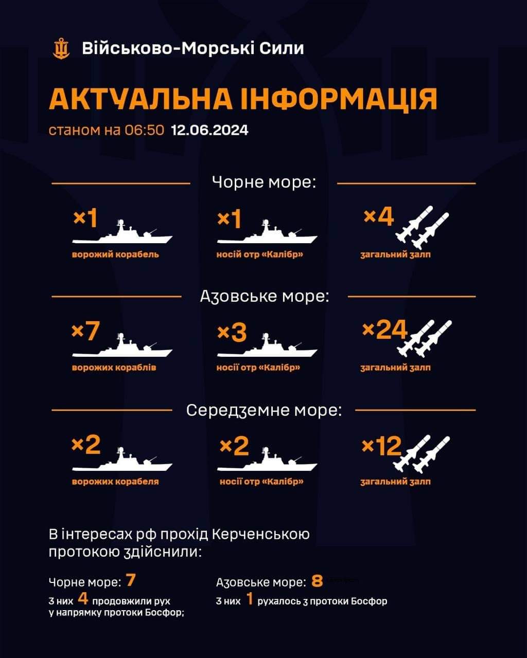 Enemy ships: 1 Kalibr carrier in Black, 3 of 7 in Azov