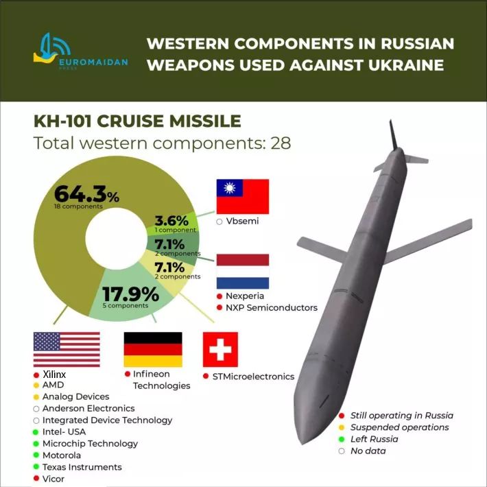 Western Parts Found in Russian Missile Killing Civilians