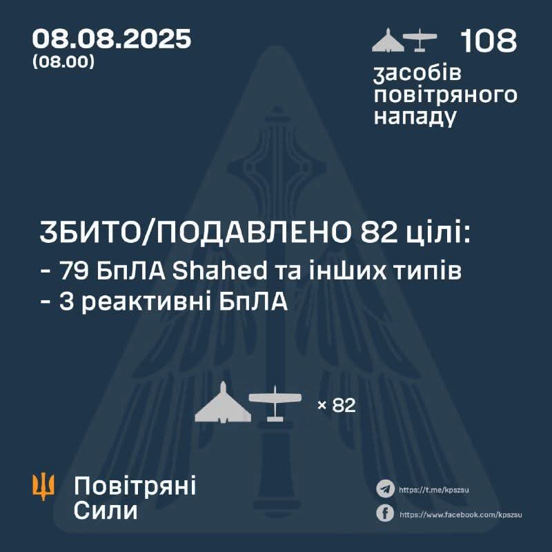 82 enemy drones shot down during night attack on August 8