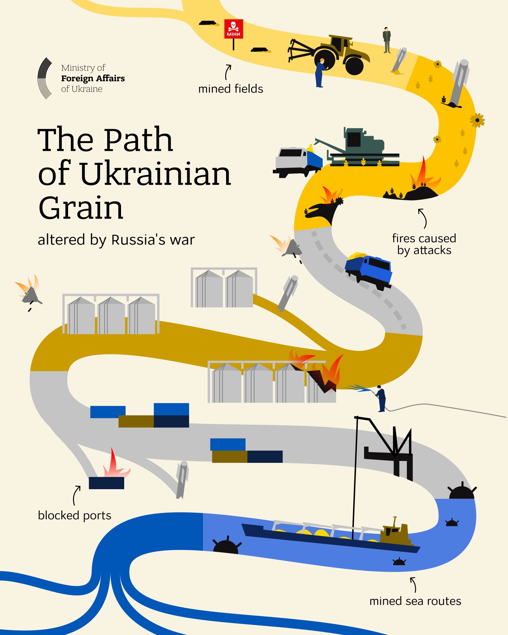 Russia’s war makes grain journey deadly dangerous