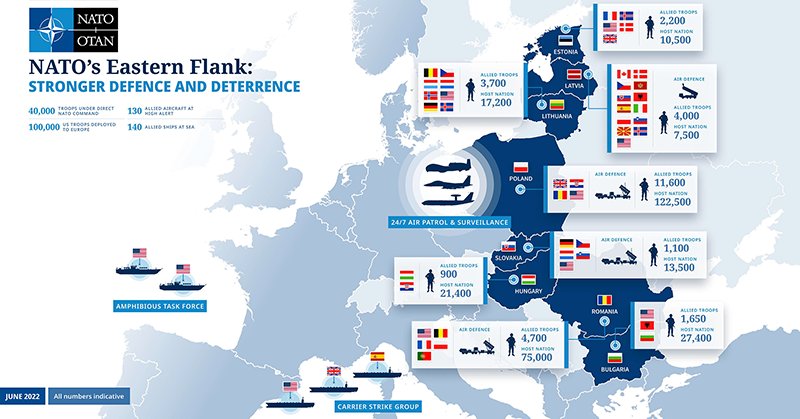 NATO reinforces eastern presence after Russia’s Ukraine invasion