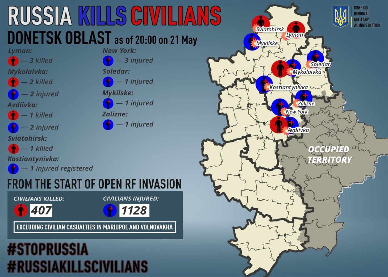 Russian troops kill 7, injure 11 civilians in Donetsk Oblast