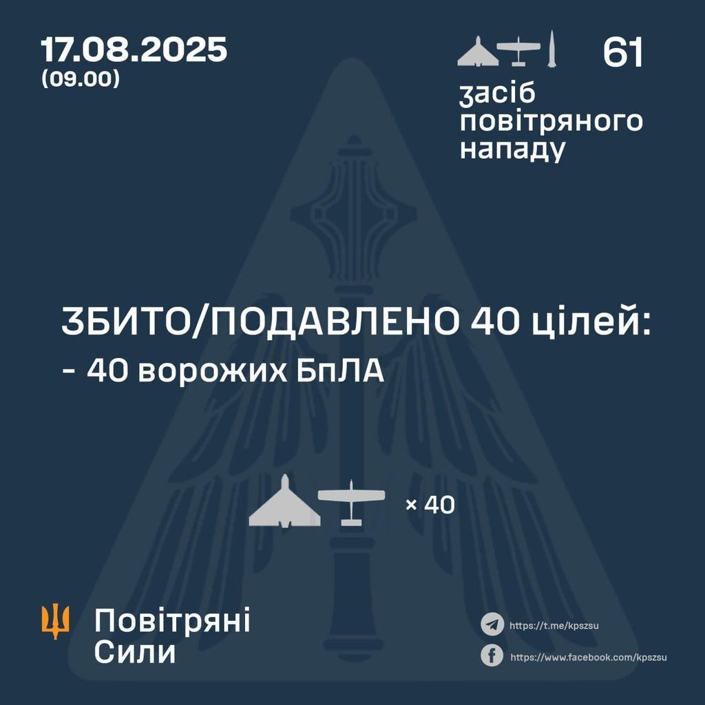 Night of August 17: 40 Enemy Drones Destroyed