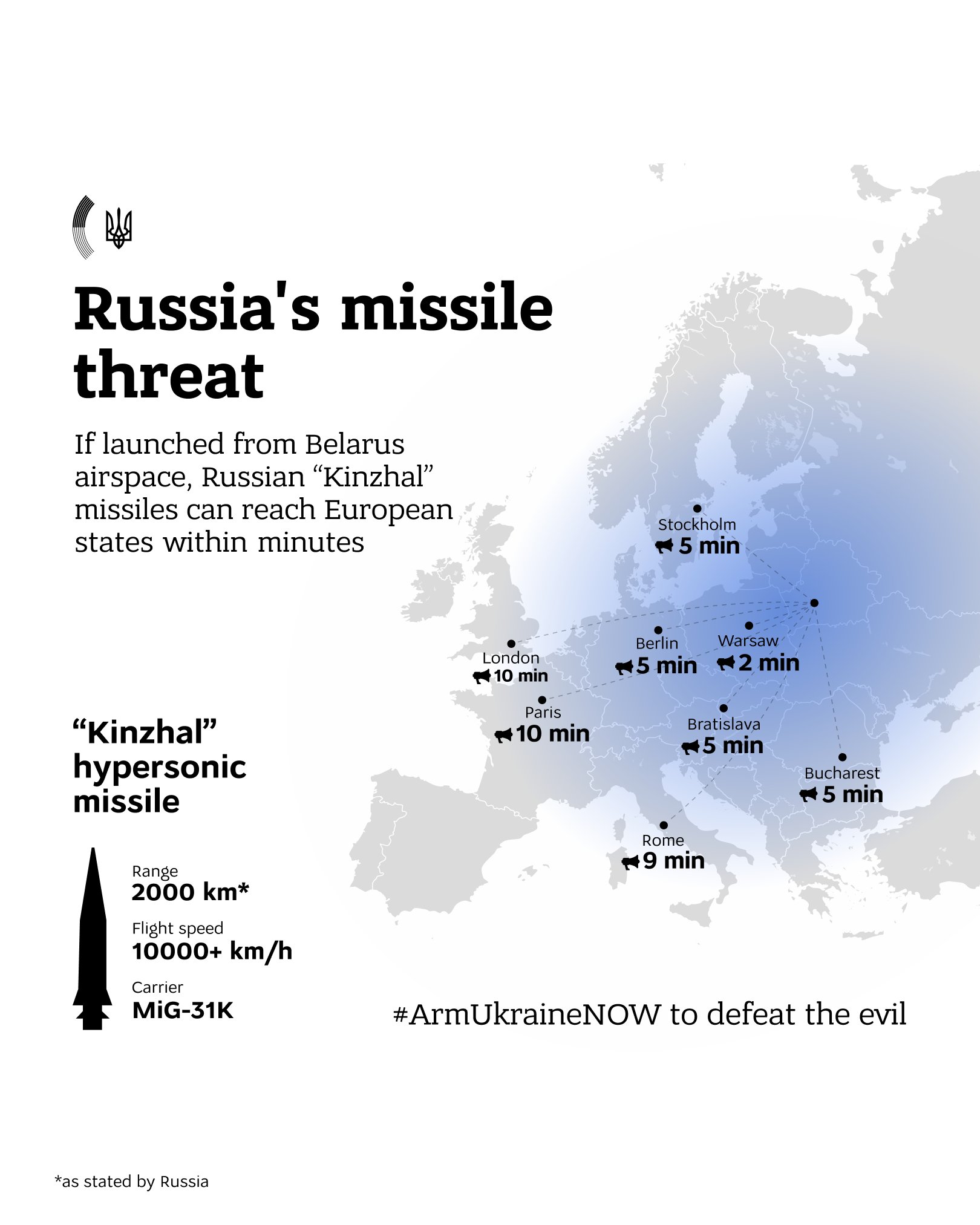 Russia’s Kinzhal missiles from Belarus threaten European capitals in minutes