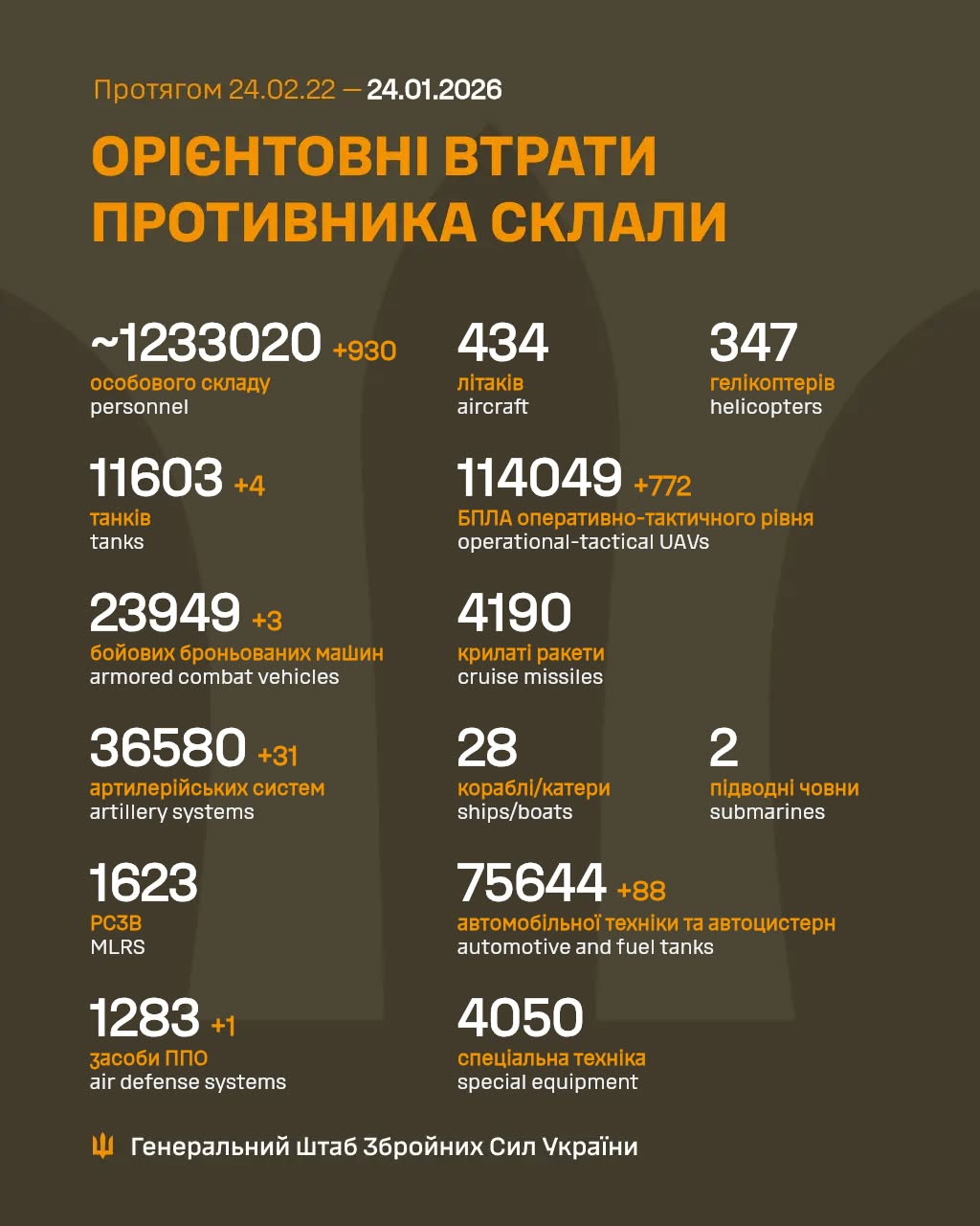 48th month of resistance: enemy losses on 23.01.2026