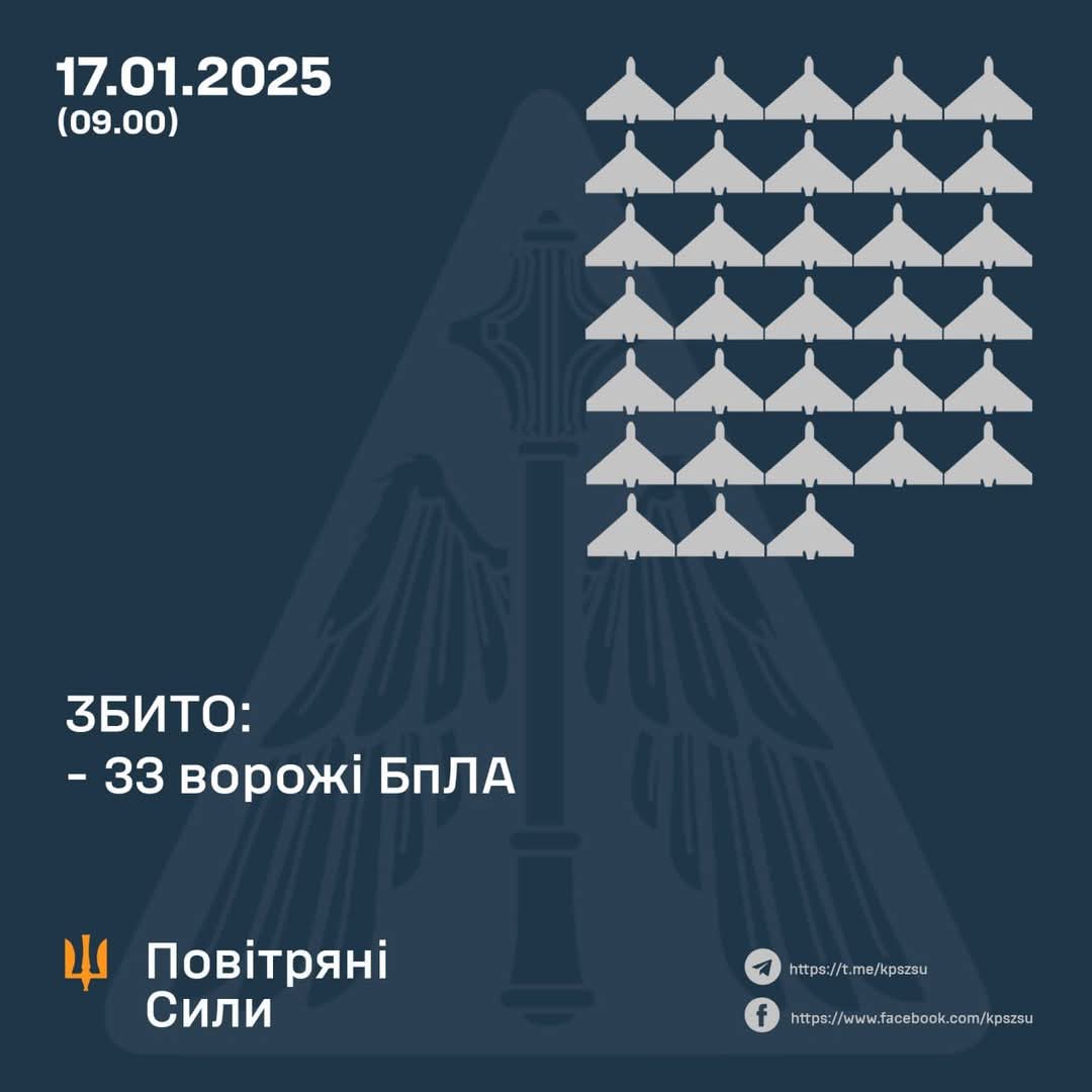 Struck down: 33 drones and 10 UAVs