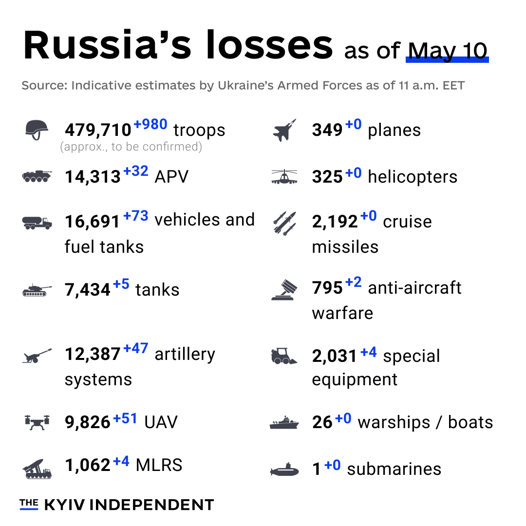 Indicative estimates of Russian losses as of May 10 (AFU)
