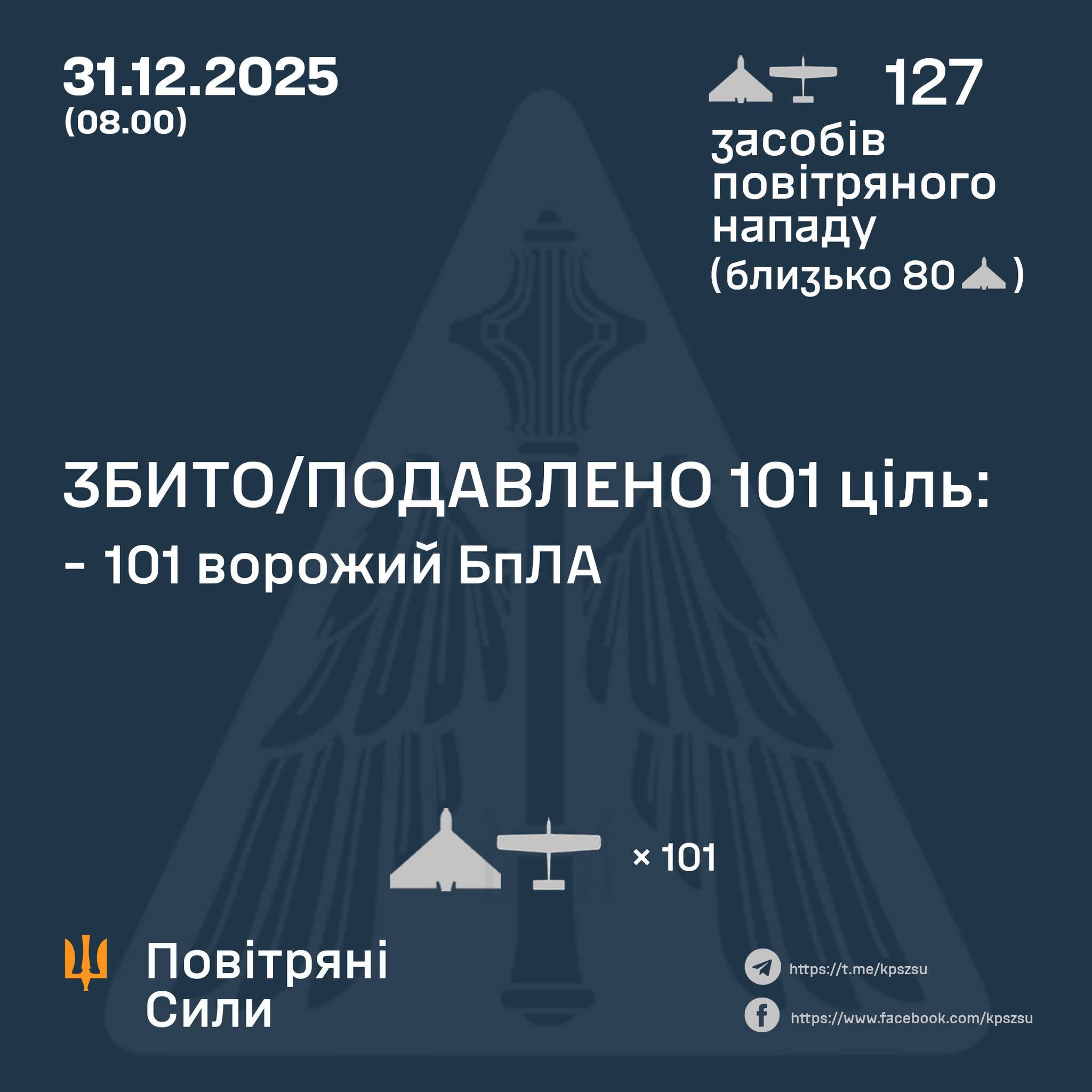 101 of 127 UAVs shot down on Dec 31 night
