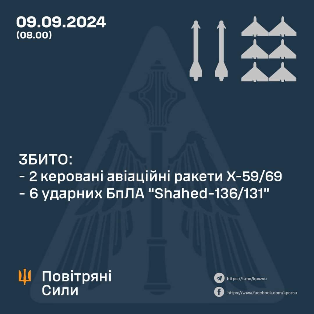 Six Shaheds and two Kh-59/69 shot down