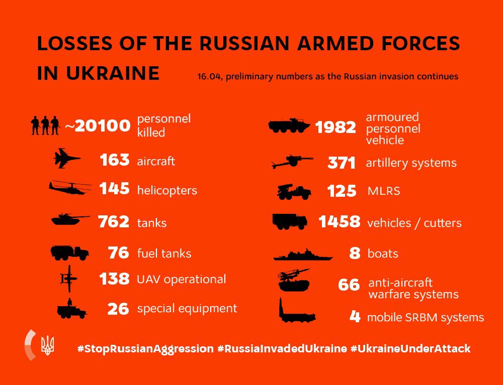 Russian Armed Forces Losses in Ukraine on April 16