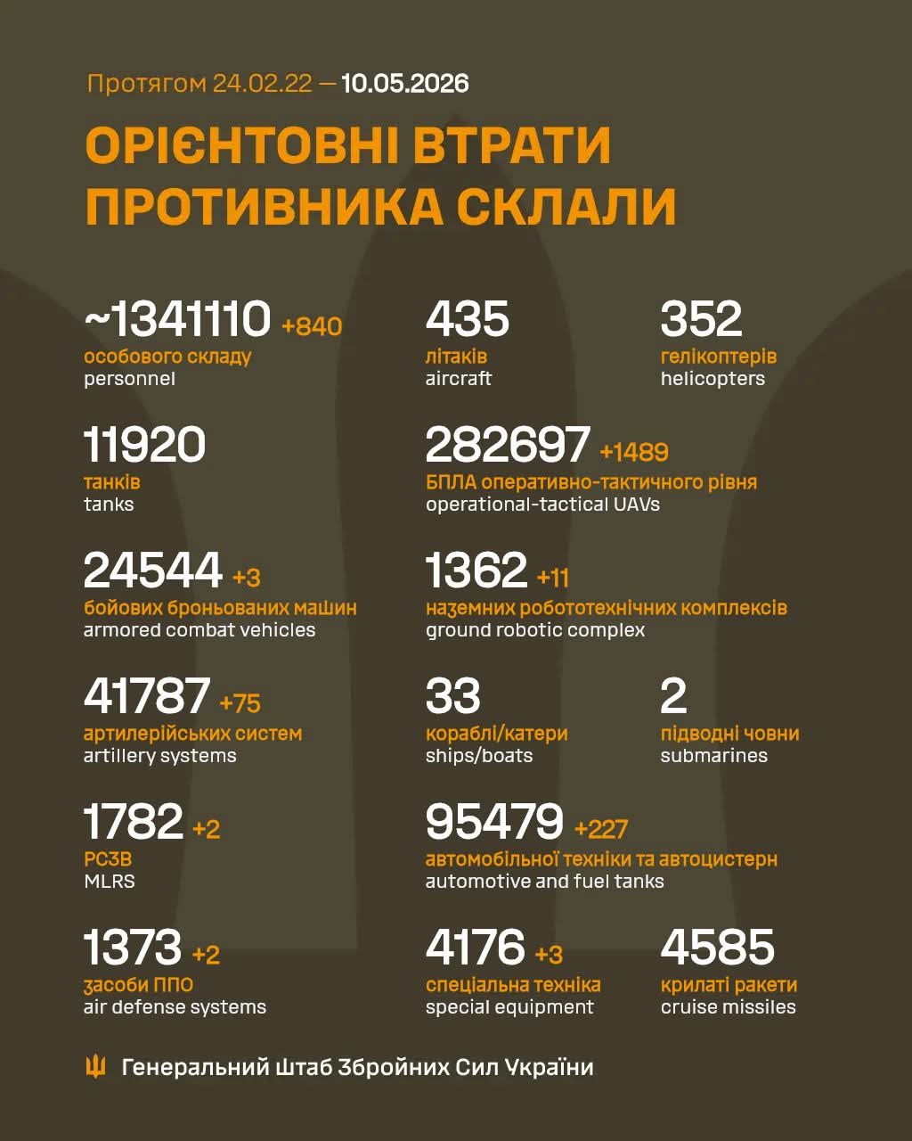 Enemy losses from 24.02.22 to 10.05.26