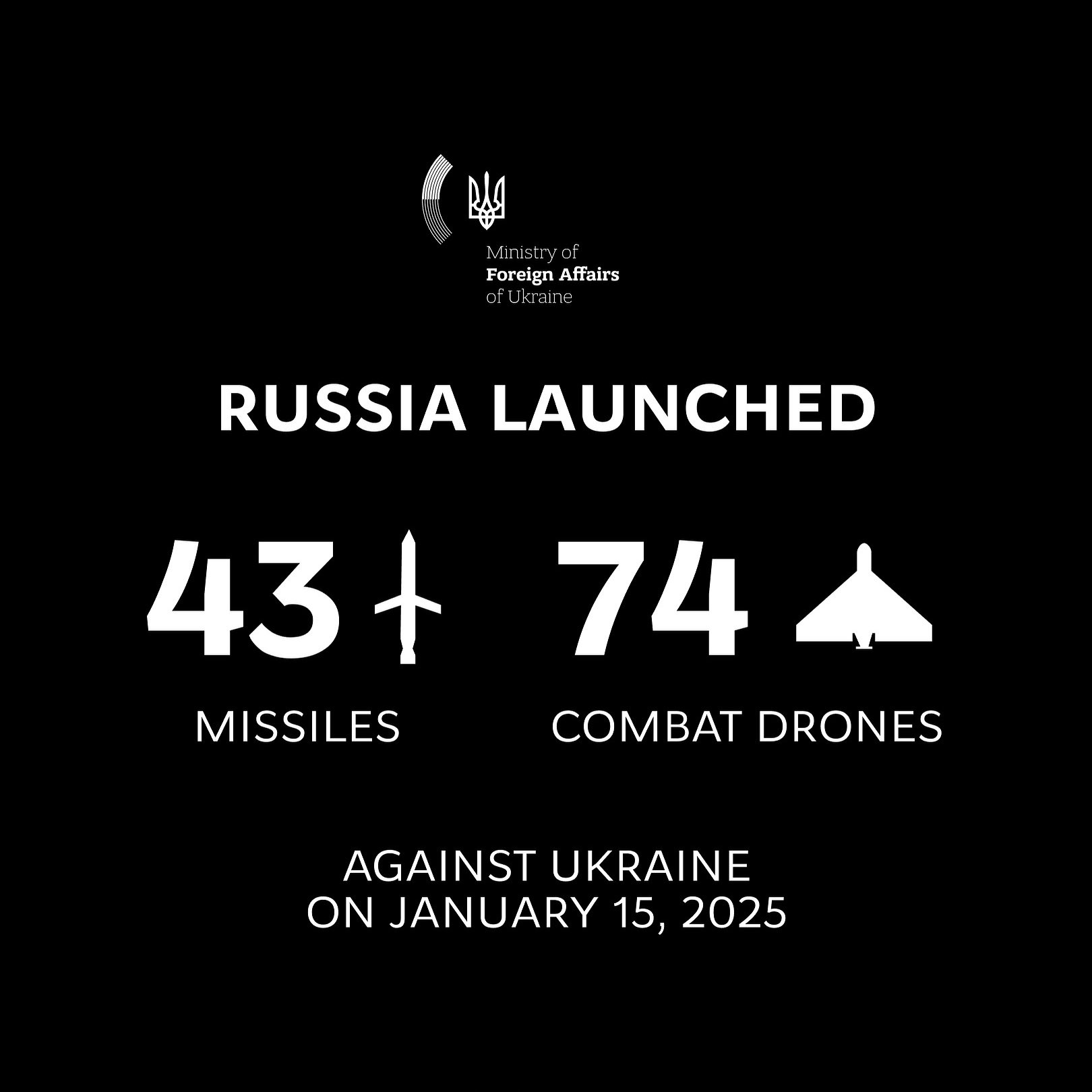 Russia launches massive combined attack on Ukraine with missiles and drones