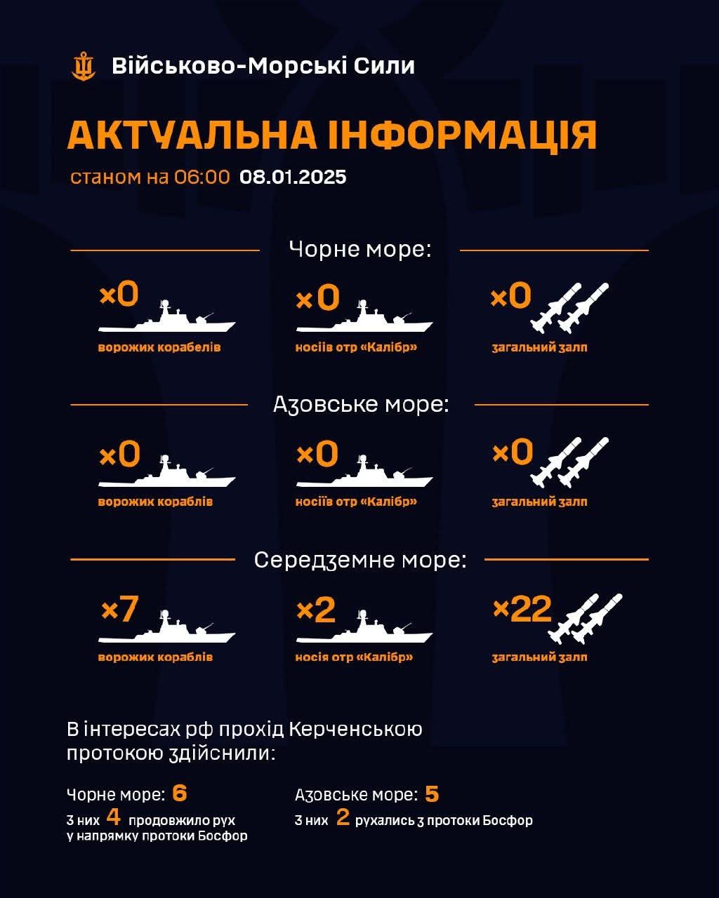 Enemy ships absent in Black and Azov Seas, 7 in Mediterranean