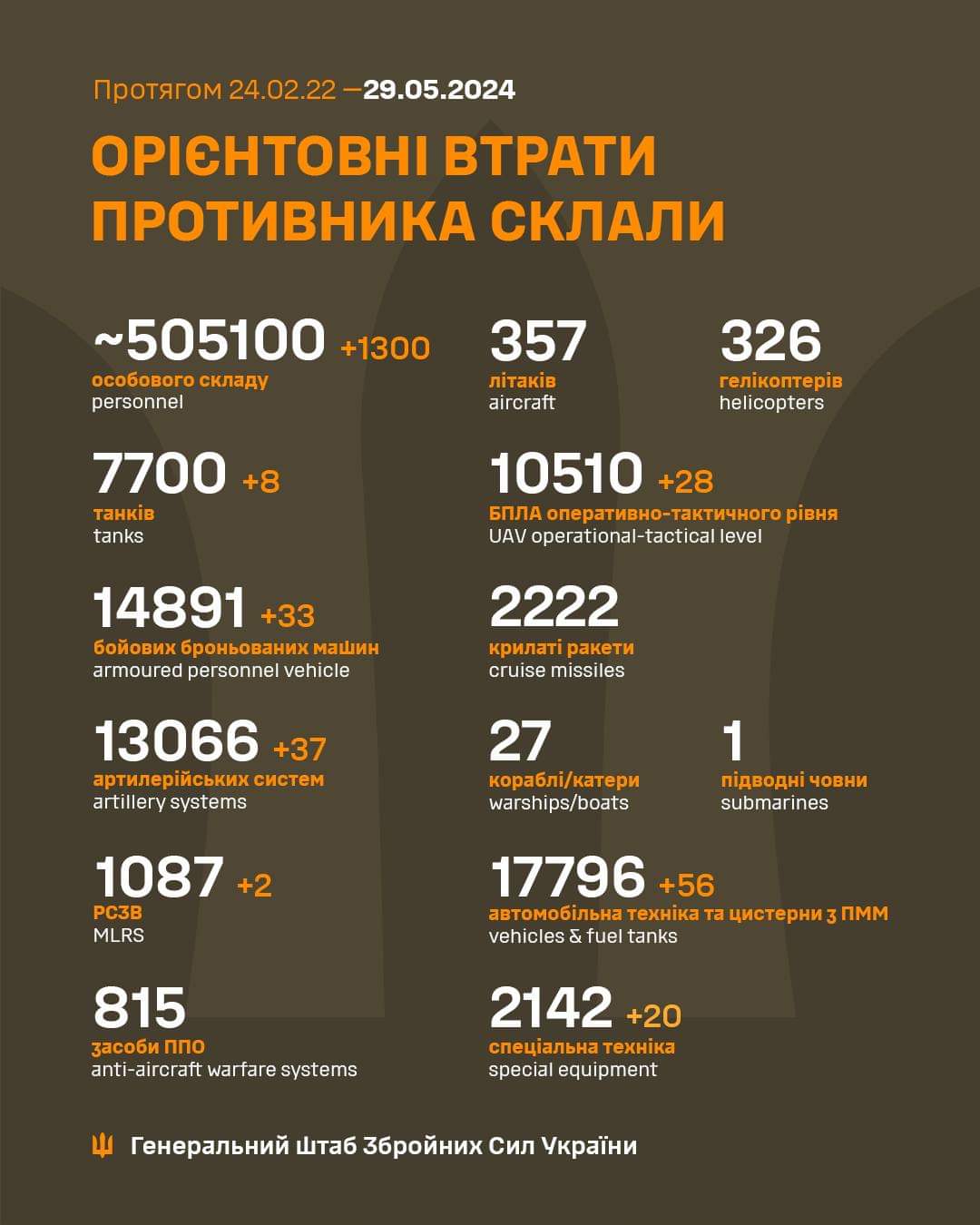 Enemy losses from Feb 2022 to May 2024