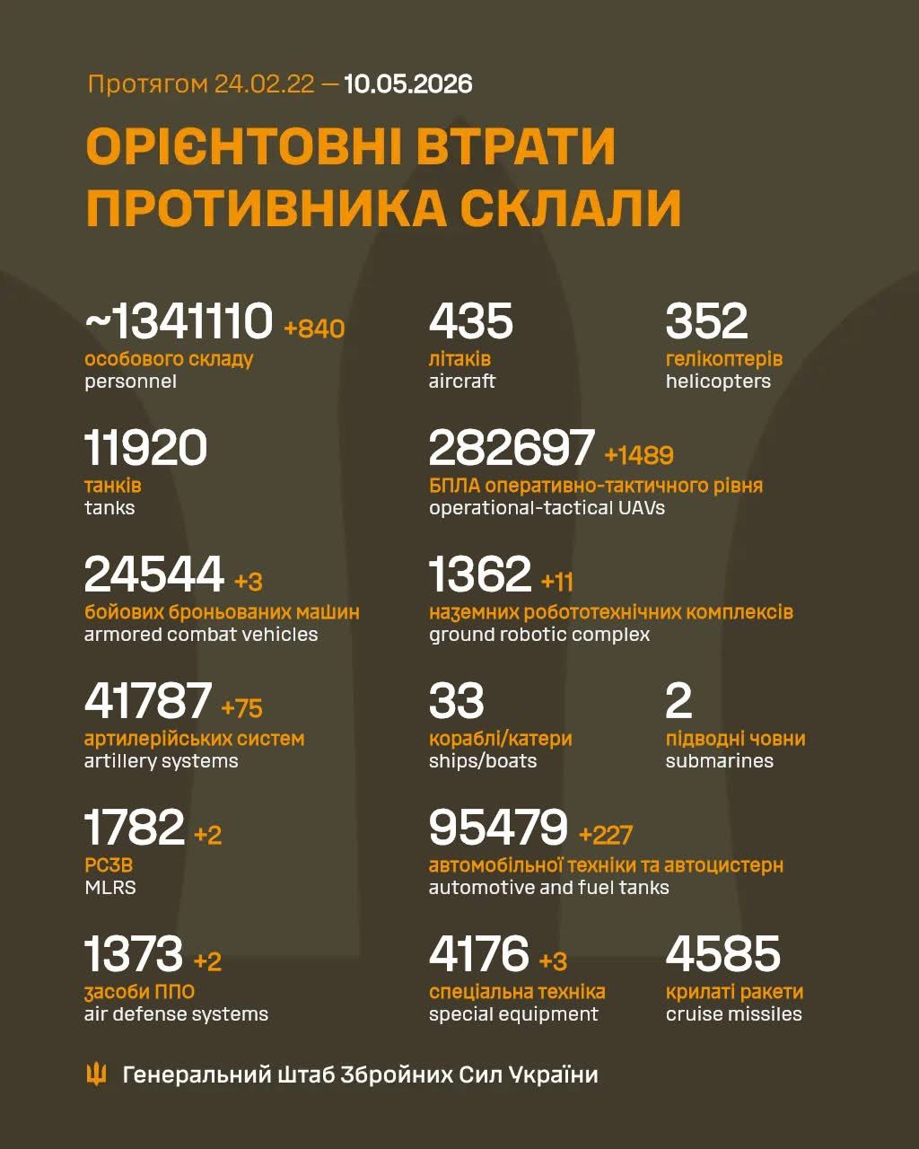 Ukrainian report of enemy losses on May 9, 2026