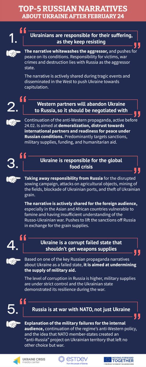 Top 5 Russian Narratives About Ukraine Since February 24