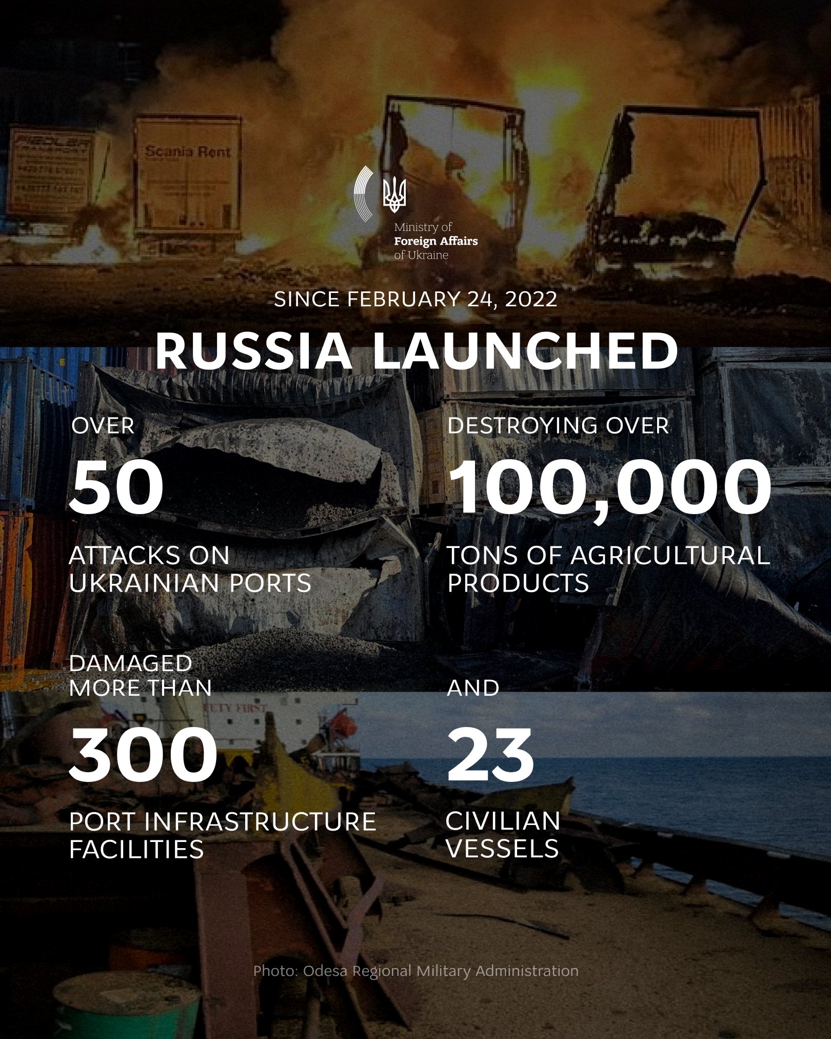 Russia’s 50 attacks on Ukrainian ports threaten global food security