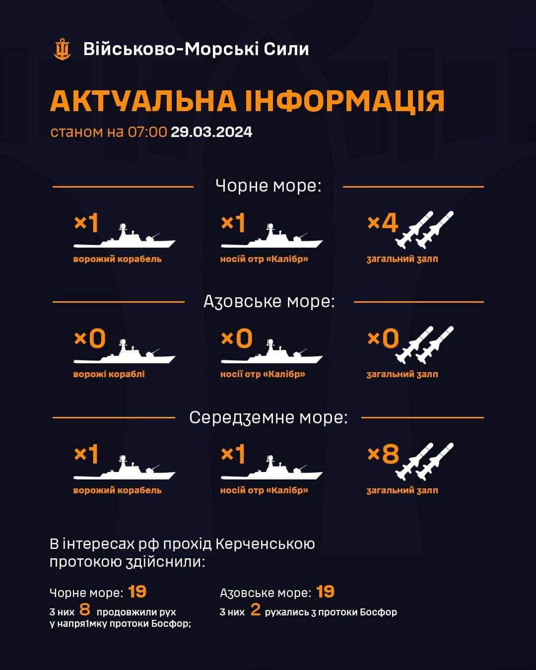 Russian Navy Ship Status: 1 Kalibr Carrier in Black Sea, 1 in Mediterranean