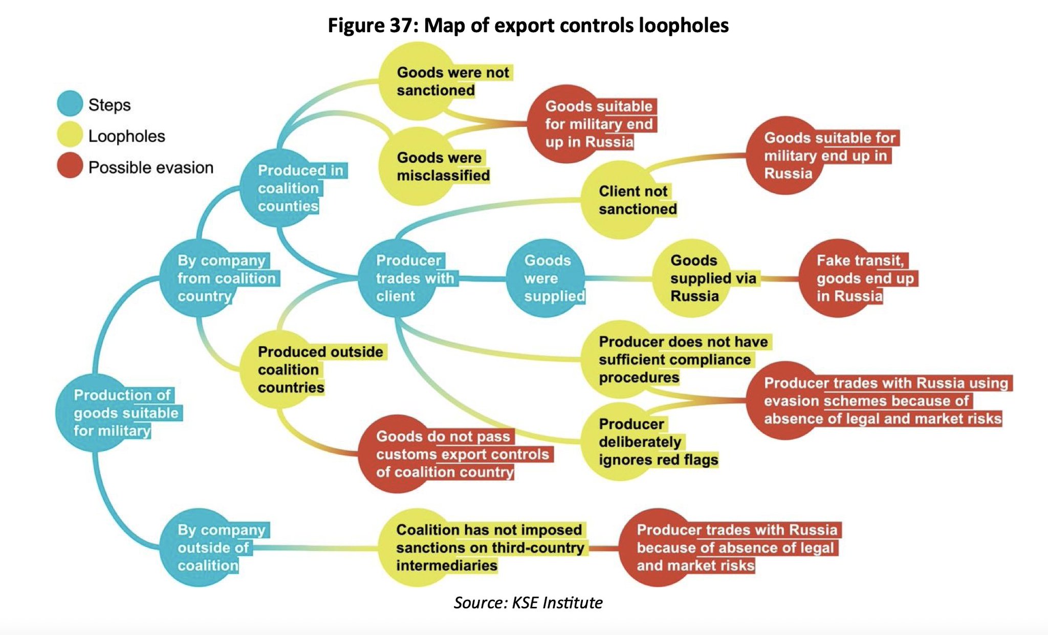 KSE Institute report highlights Russia’s tactics and US corporate failures