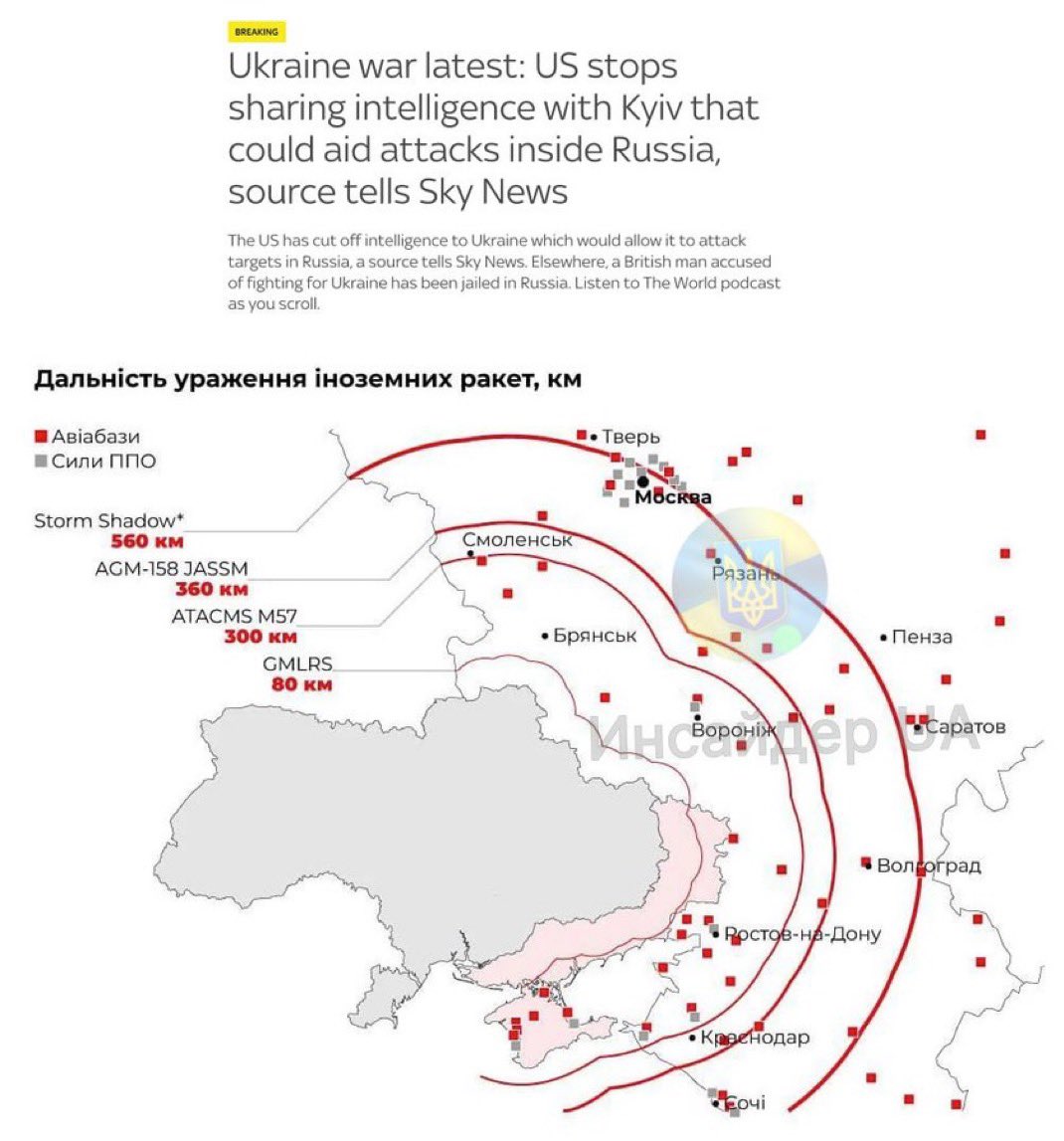 Loss of Intel Sharing Threatens Ukraine’s Long-Range Strikes on Russia