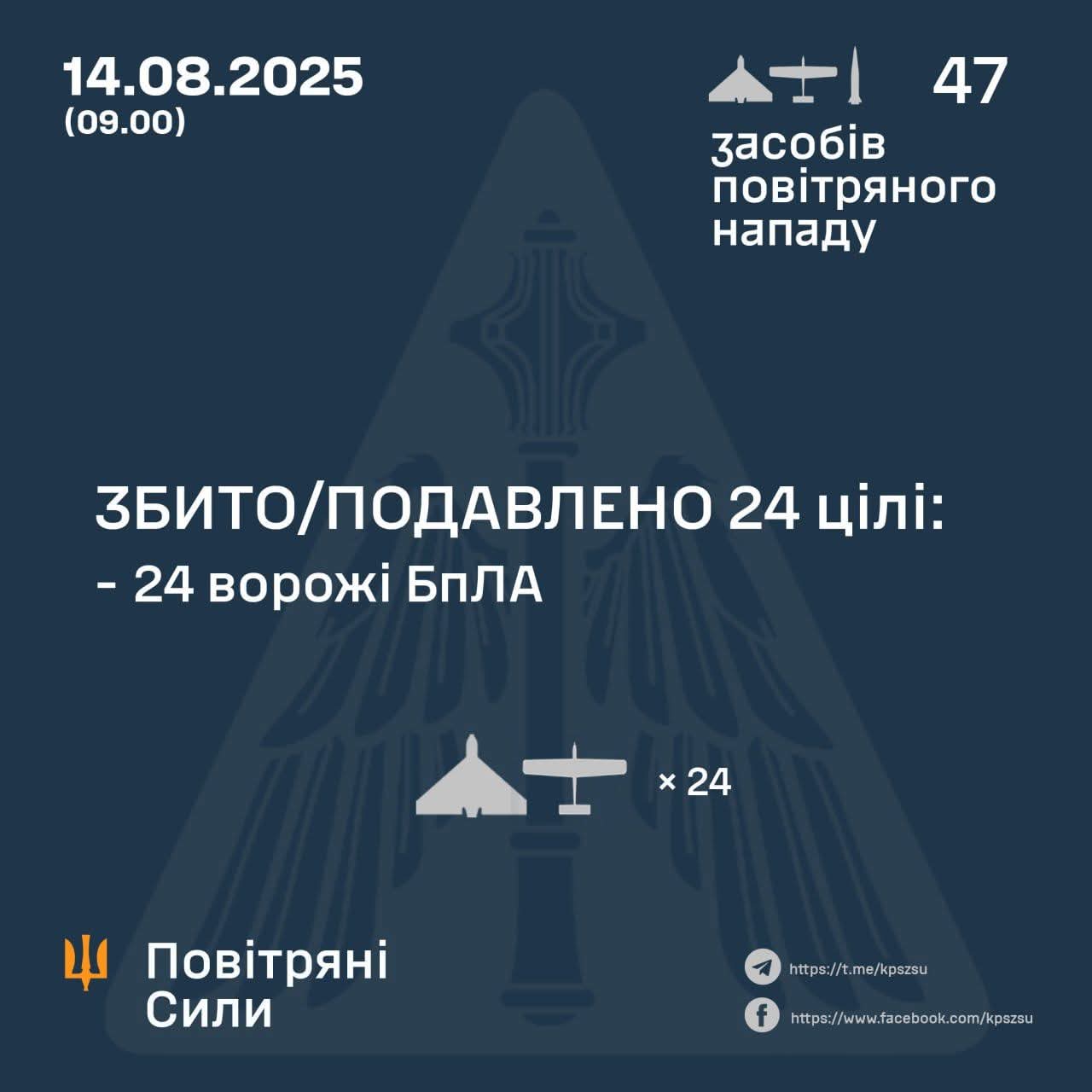 24 enemy UAVs shot down and suppressed