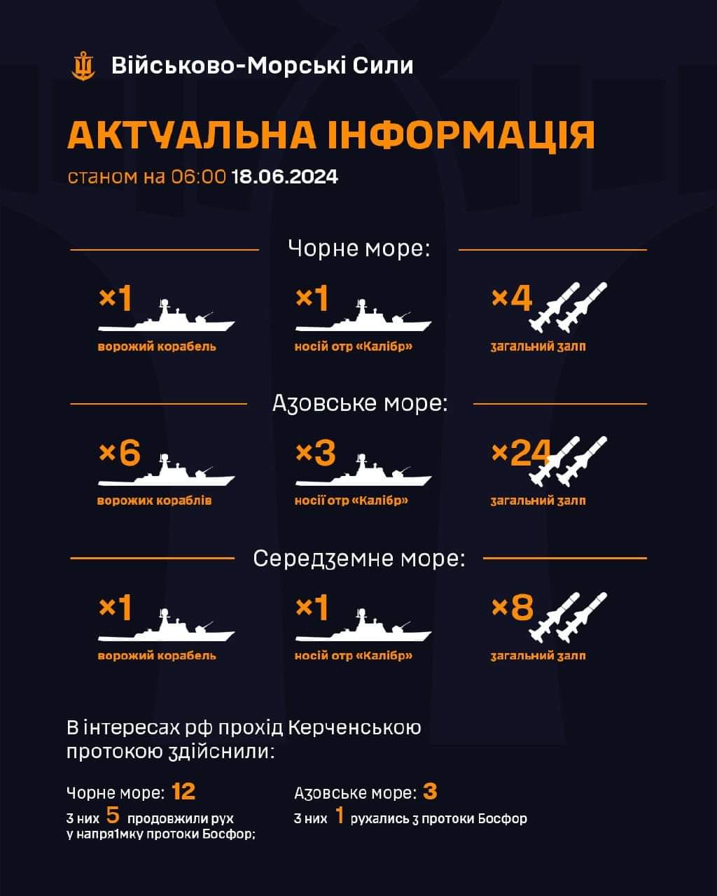 Enemy Kalibr carriers in Black and Azov Seas as of June 18