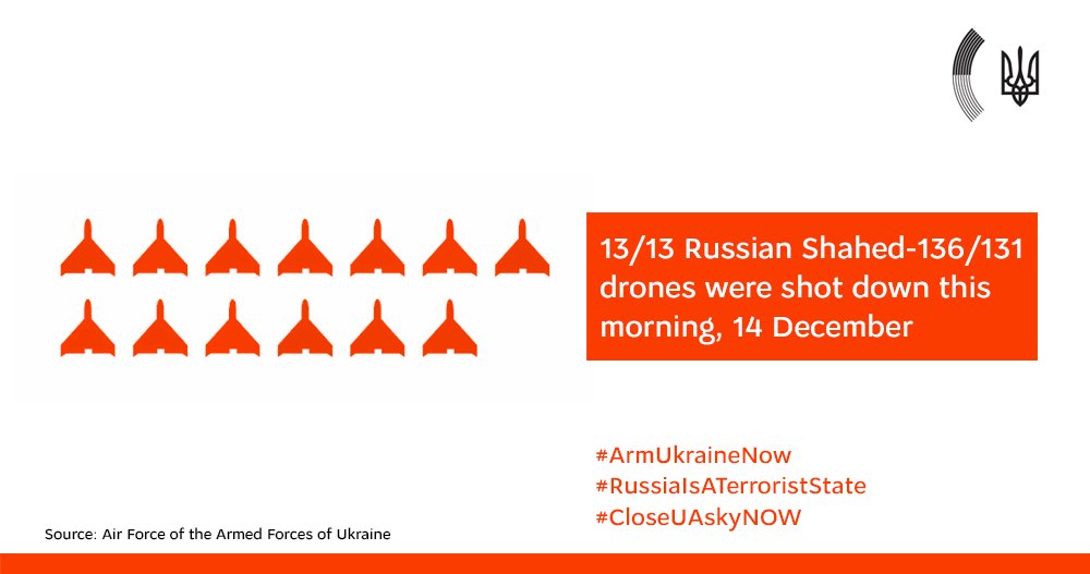 Kyiv Thwarts Russian Drone Attack, Debris Damages Buildings