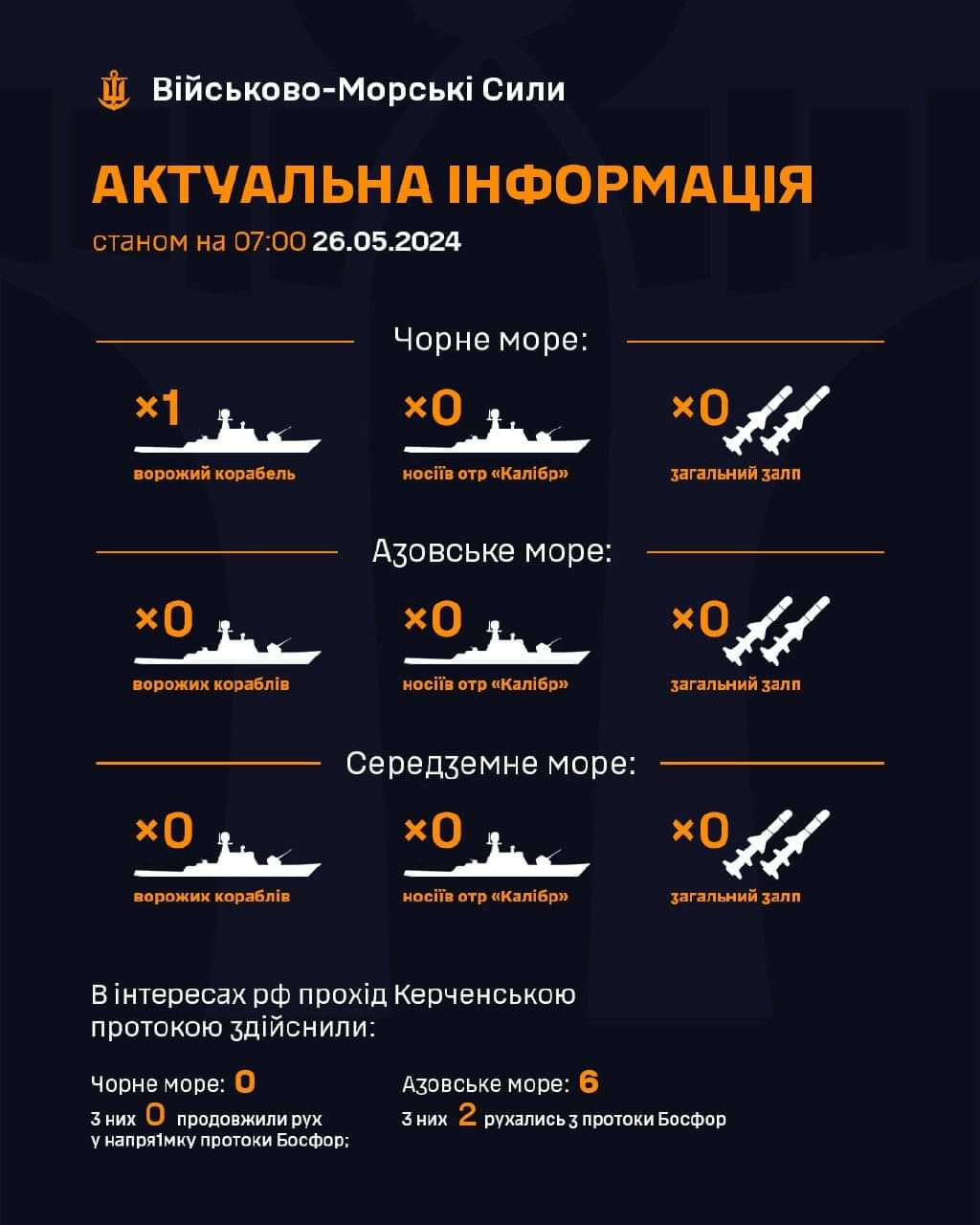One enemy ship in the Black Sea, others empty