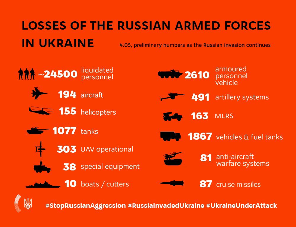 Russian Troops’ Losses in Ukraine, May 4