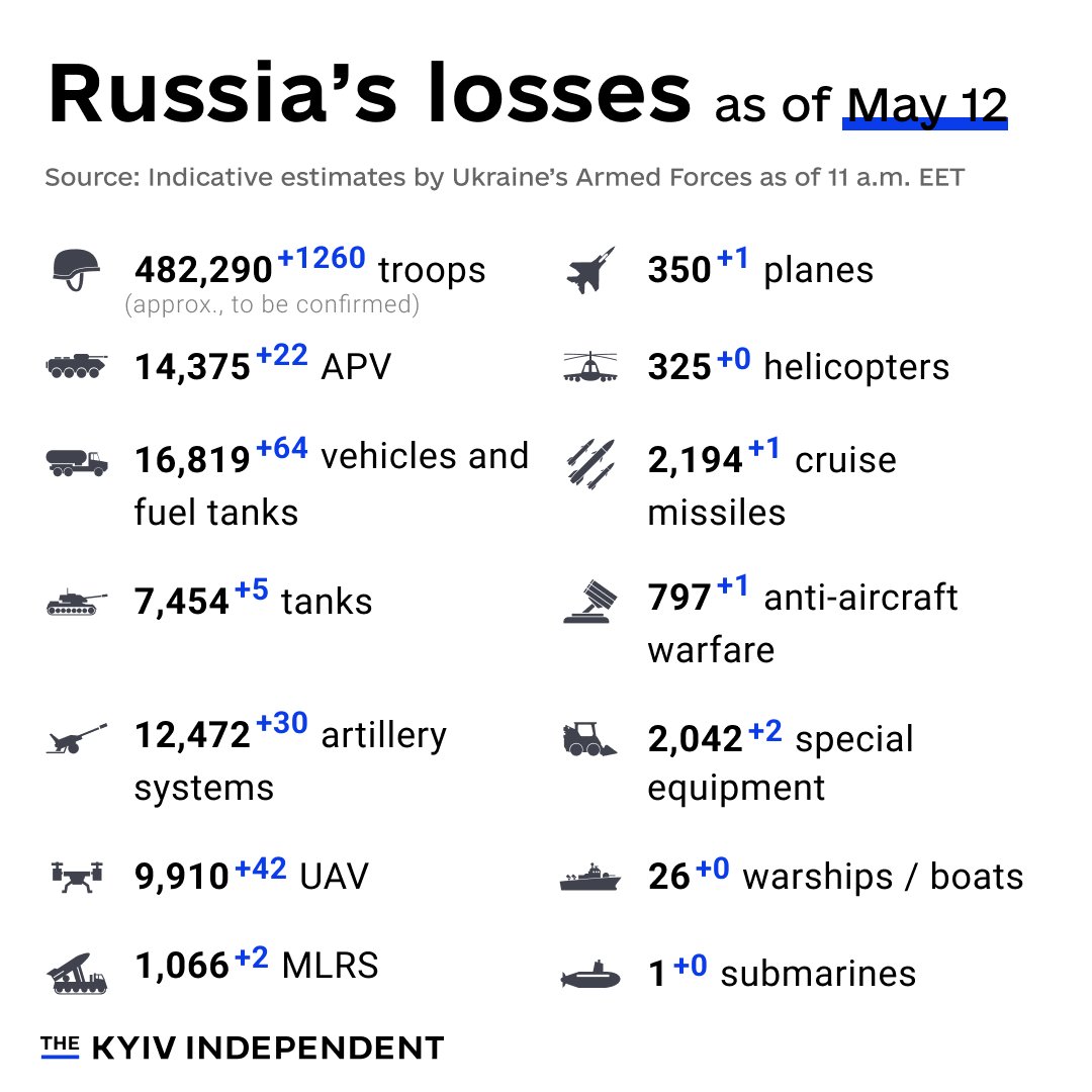 Ukraine reports Russia combat losses as of May 12