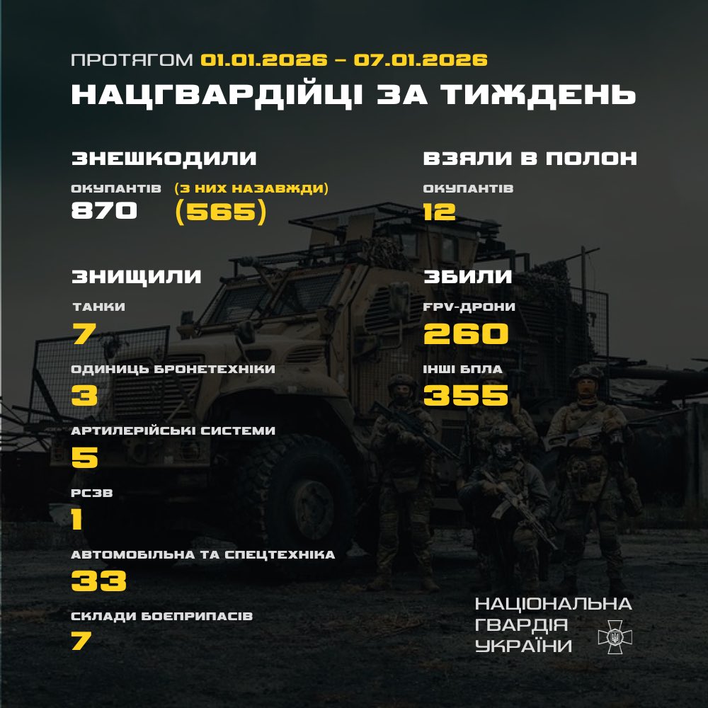 Weekly results of the National Guard’s work for victory