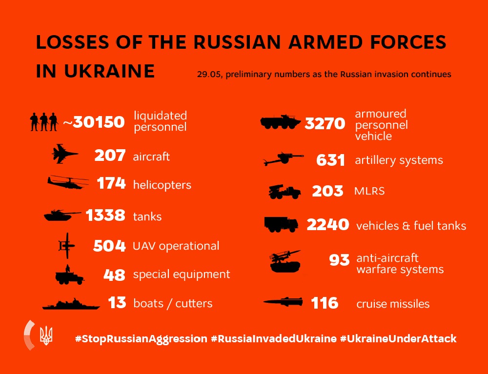 Russian armed forces losses in Ukraine on May 29