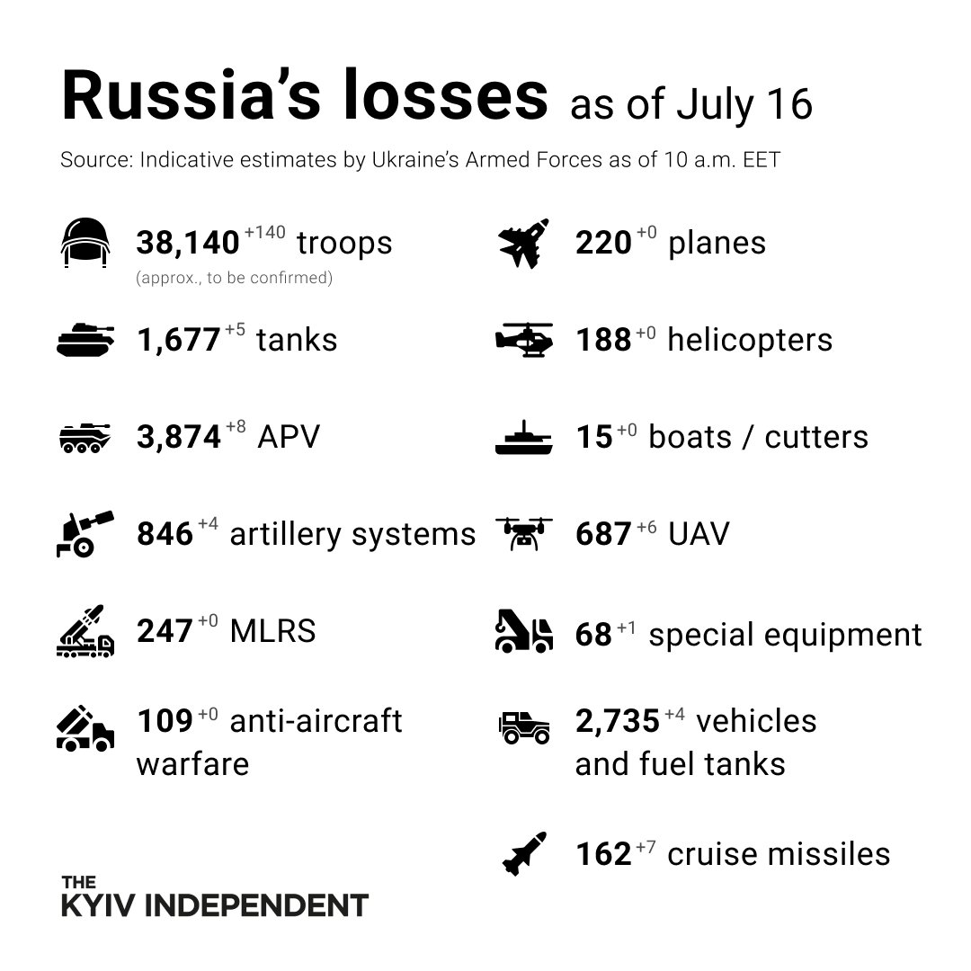 Russia’s combat losses as of July 16, 2022