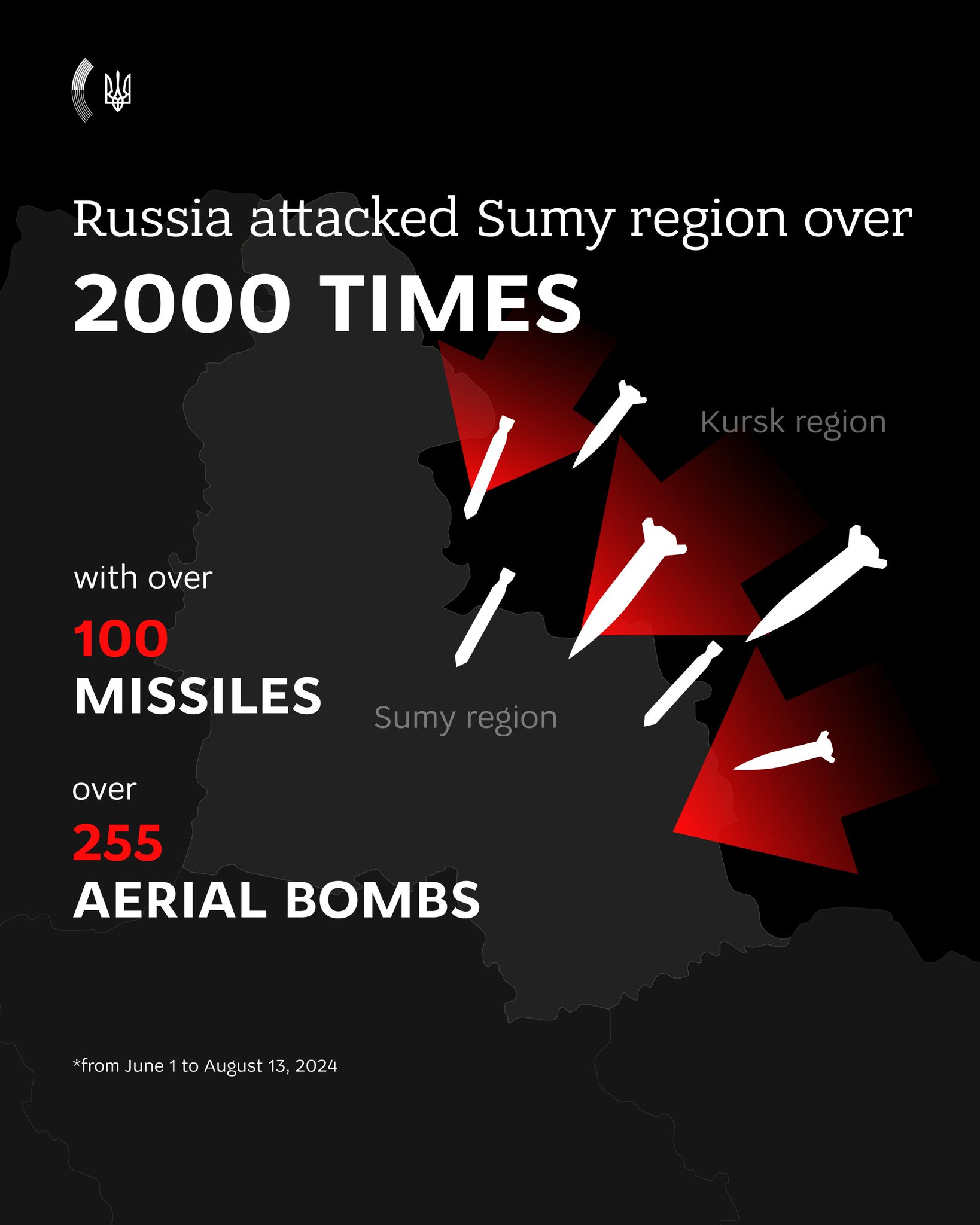 Ukraine’s defensive operation in Kursk region protects citizens from Russian attacks